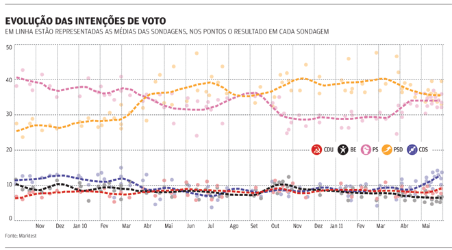 grafico_p32.gif