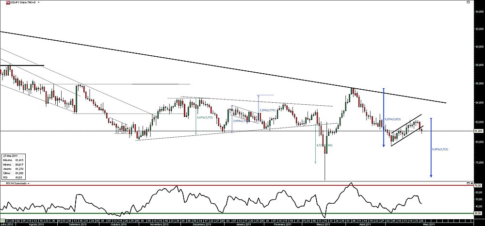 270511 UsdJpy b.jpg