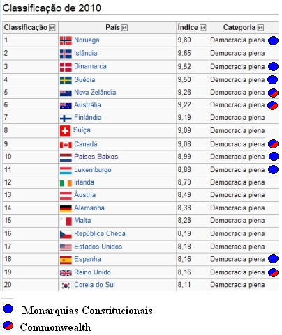 Democracia_Monarquia.bmp