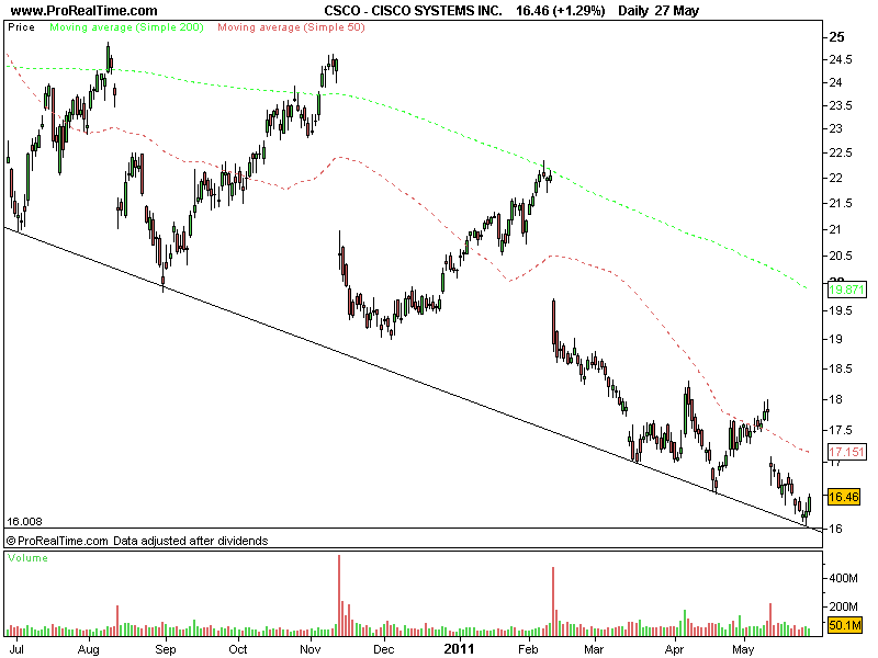 CISCO SYSTEMS INC..png