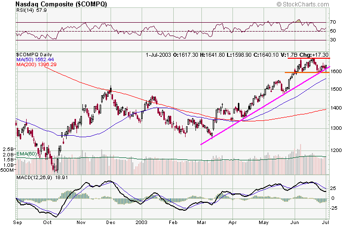 compx-20030701a.gif
