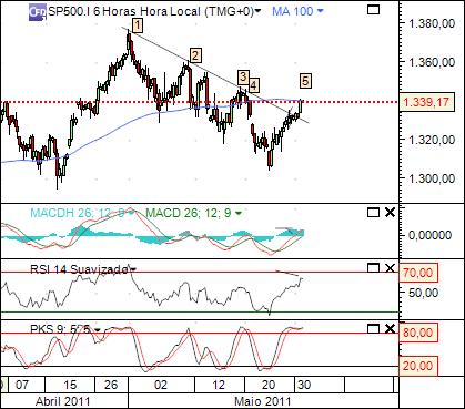 sp 31-05-2011 2444  (1) 6h  cfd´s.jpg