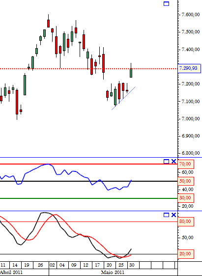 Dax 31-05-2011.png