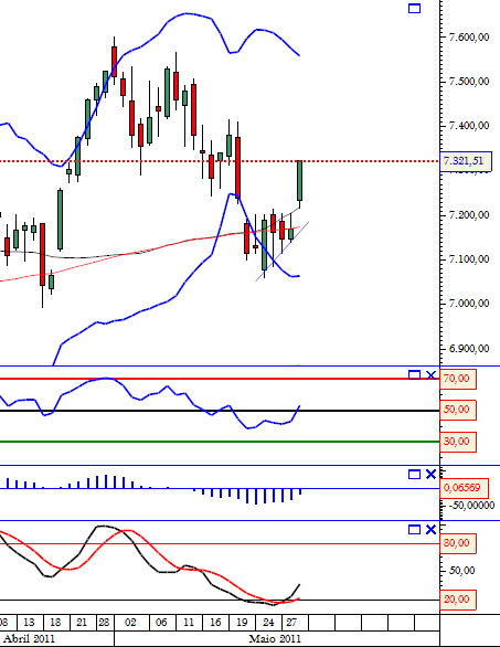Dax 31-05.png