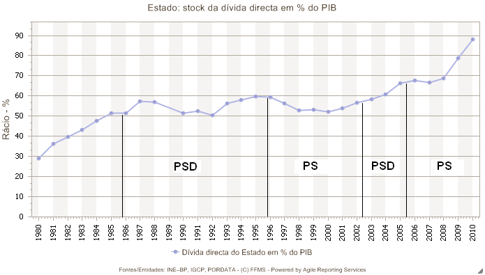 divida-em-funcao-do-pib.PNG