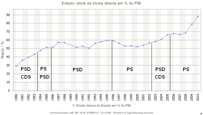 divida-em-funcao-do-pib-2.PNG