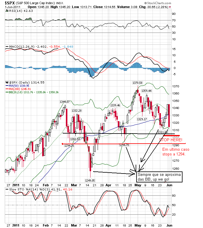 spx 1-6-2011.png