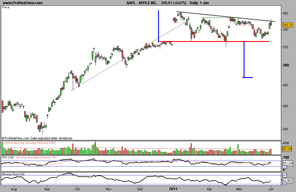 010611 AAPL.png