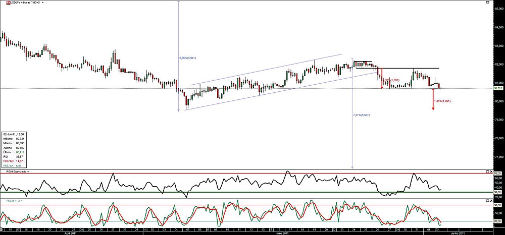 020611 UsdJpy 4h b.jpg