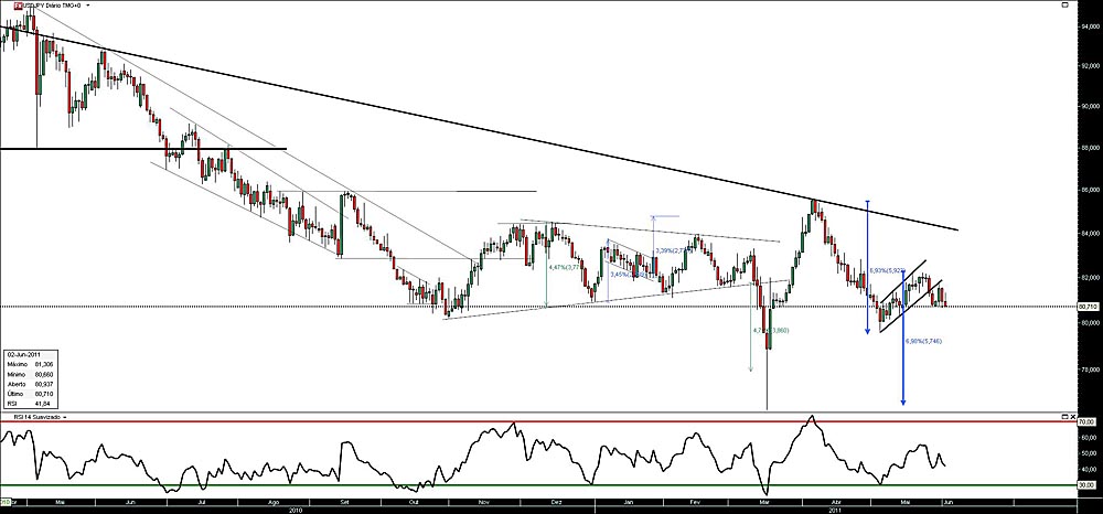 020611 UsdJpy b.jpg