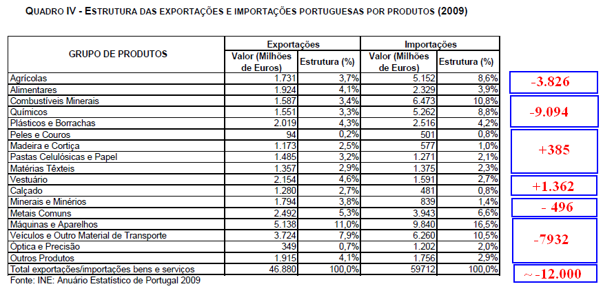 Exportacoes_Importacoes_Portugal_2009.PNG