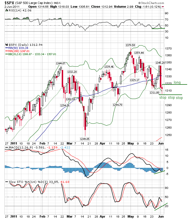 spx 2-6-2011.png