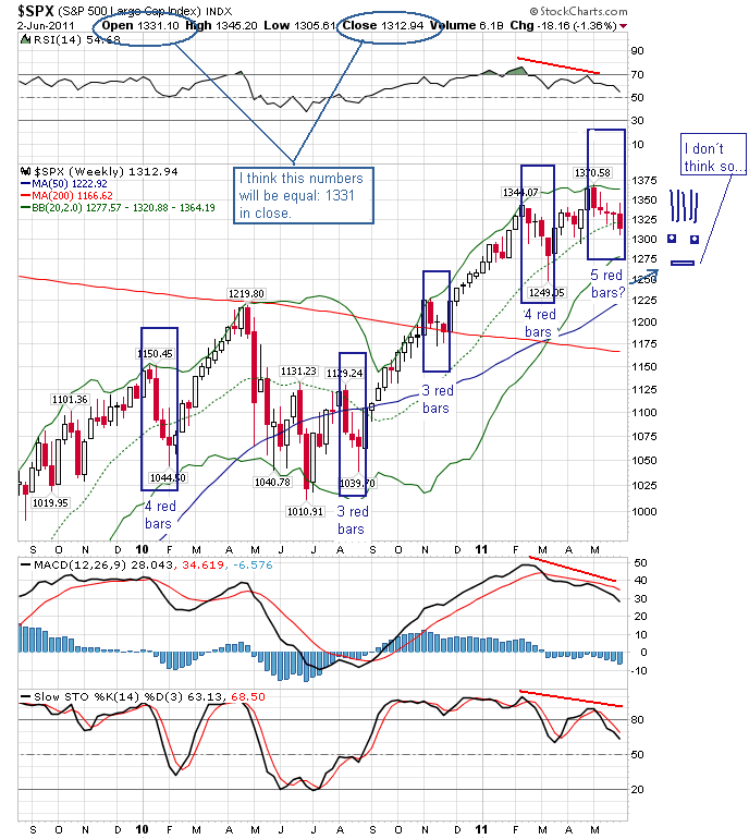 spx 2-6-2011 weekly.png