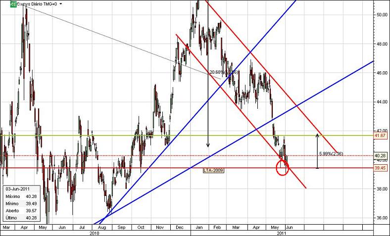 Citigroup_Jun_2011.jpg