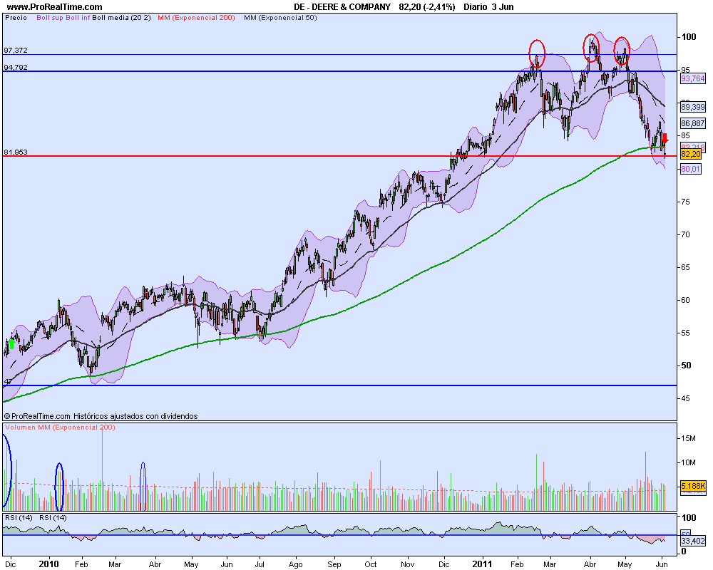 DEERE & COMPANY 03062011.png