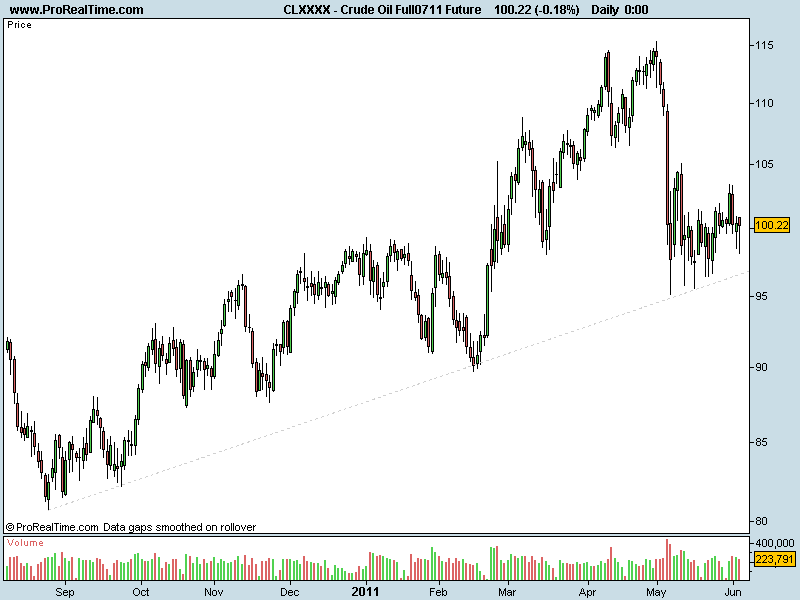 Crude Oil Full0711 Future.png