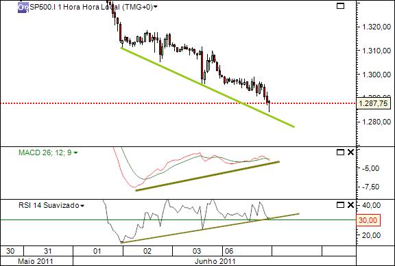 sp 6-06-2011 2447  (3) 1h  cfd´s.jpg