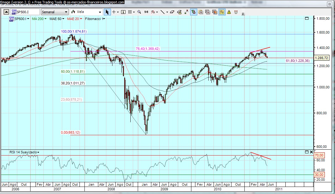 Spx semanal.jpg