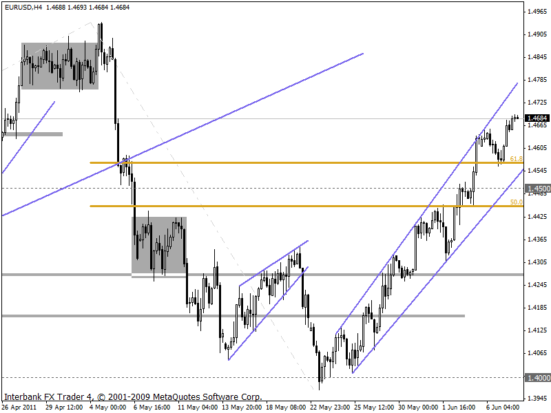 eurusd 07-06-2011 4h.gif