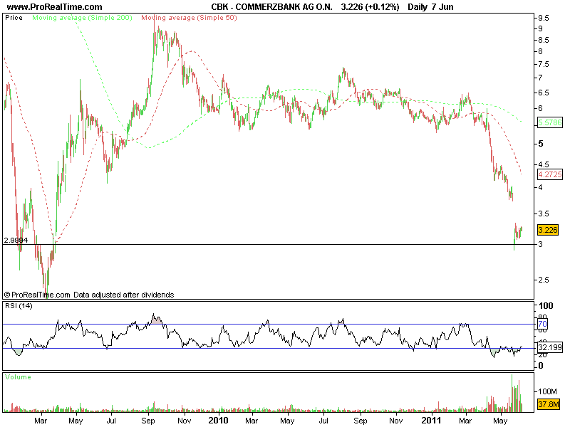 COMMERZBANK AG O.N..png