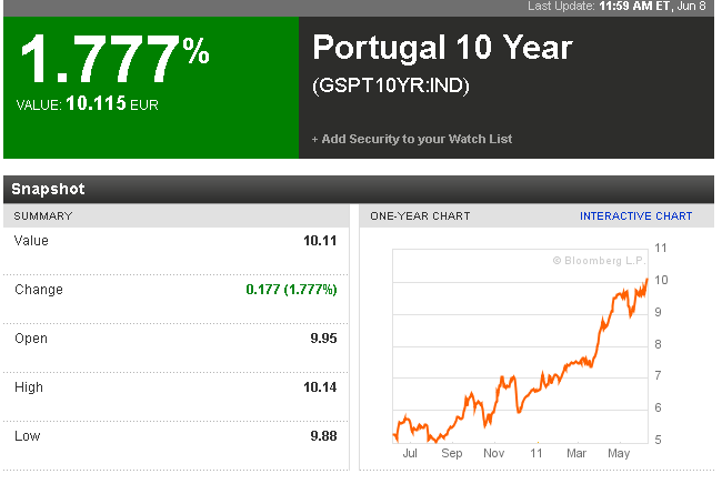 portugal 10 yarrs.bmp