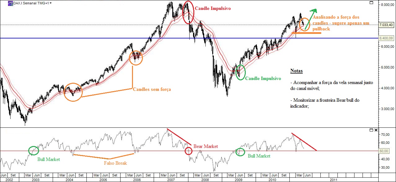 dax-semanal.jpg