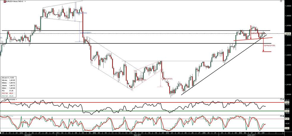 090611 EurUsd 4h b.JPG