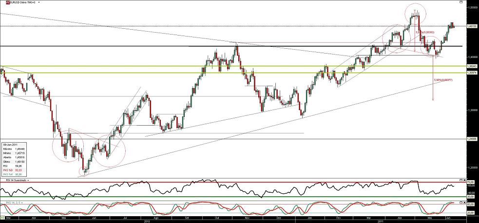 090611 EurUsd b.JPG