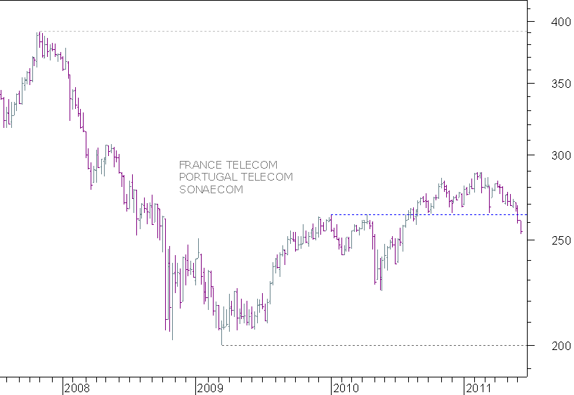 telecom semanal.png