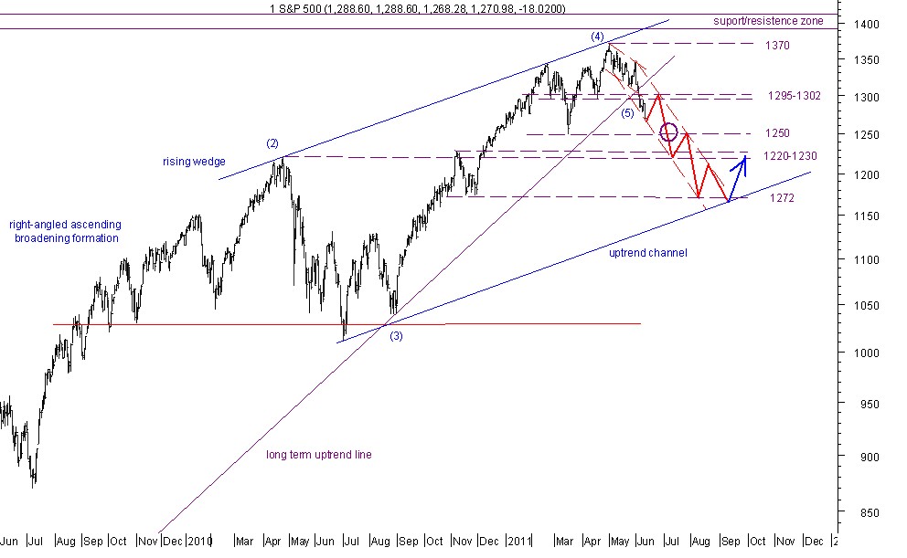 sp500 10-6-11.jpg