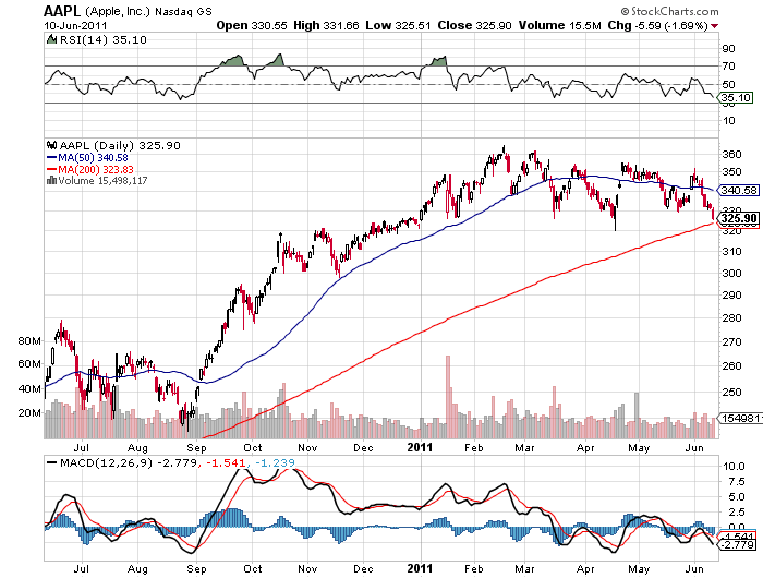 aapl.png