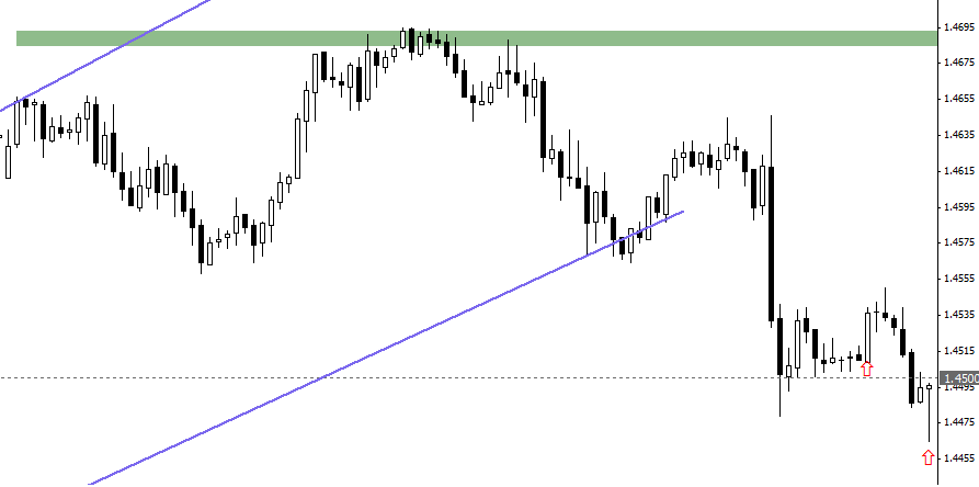 eurusd 10-06-2011 1h - I.png