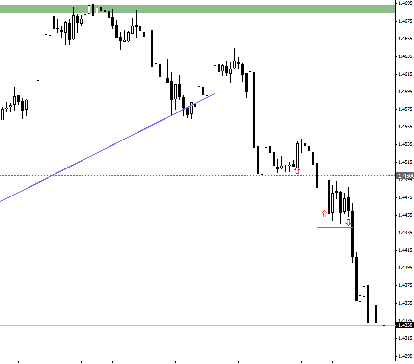 eurusd 10-06-2011 1h - II.png