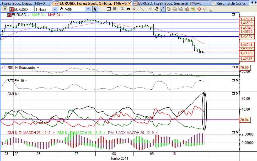 eurusd 12-06-2011.png