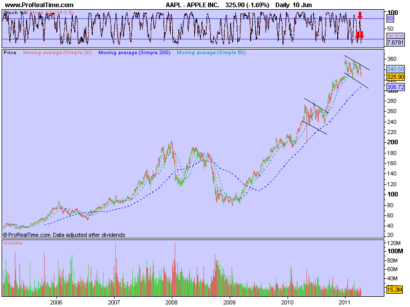 APPLE INC.LONG..png