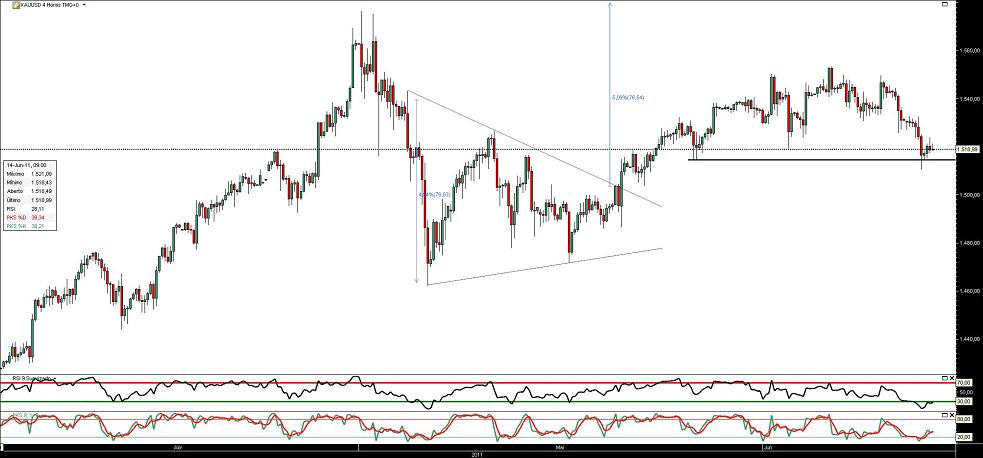 140611 XauUsd 4h b.JPG