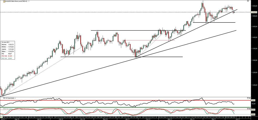 140611 XauUsd b.JPG