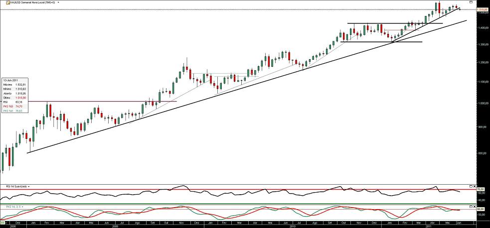 140611 XauUsd S b.JPG