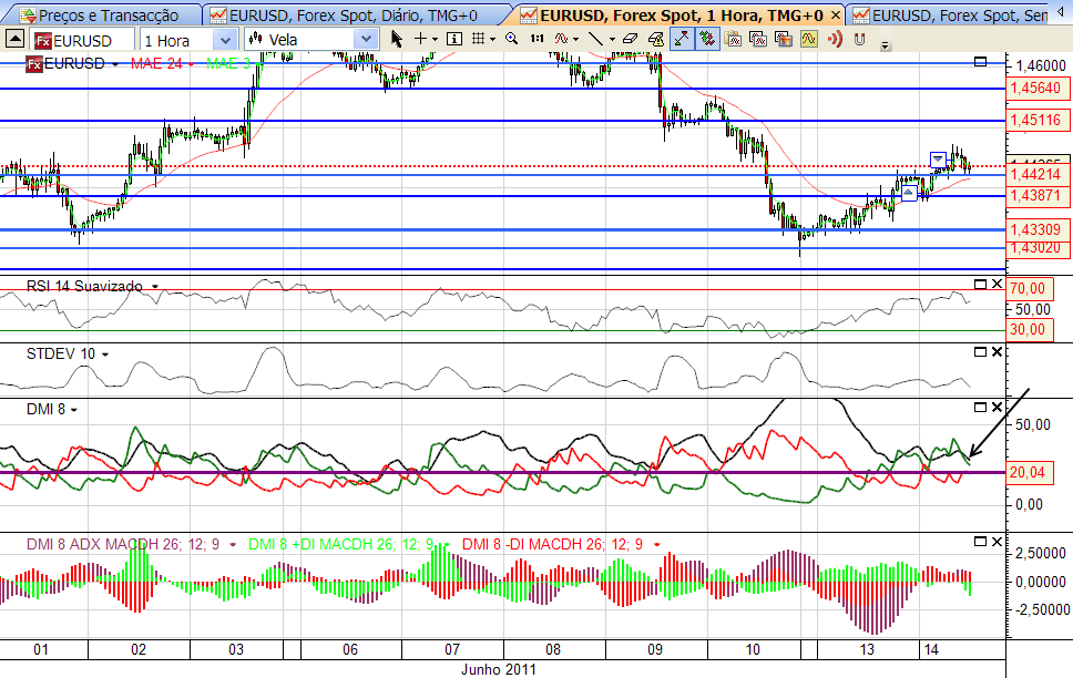 eurusd 14-06-2011.png