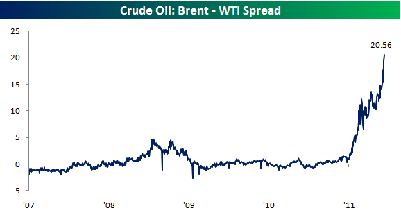 Brent%20WTI%20spread.png