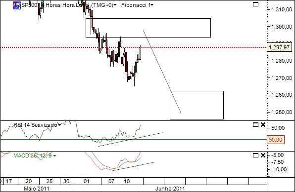 sp14-06-2011 2449  (1) 1h  cfd´s.jpg