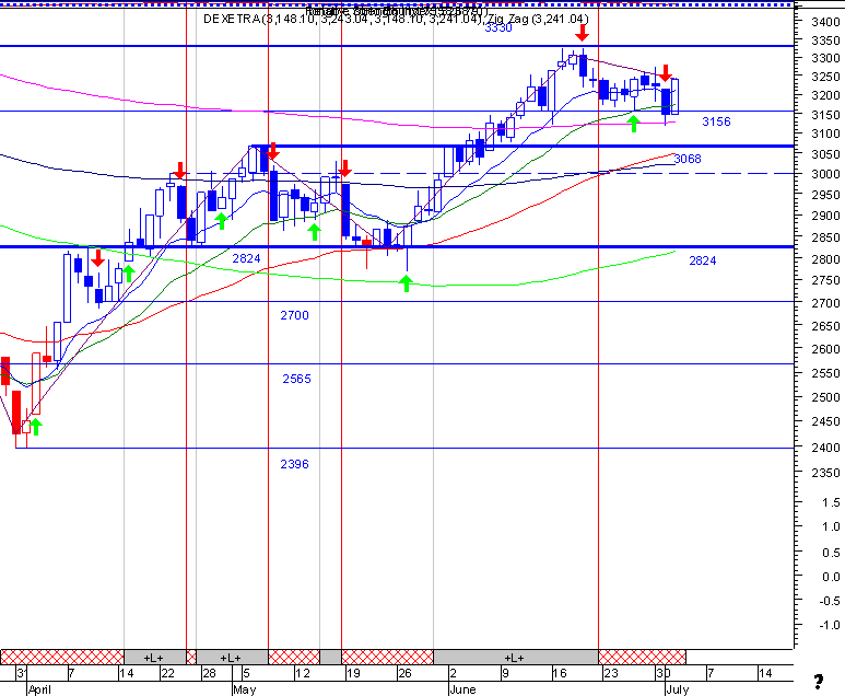 dax.gif