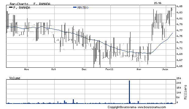 graficoramada.bmp