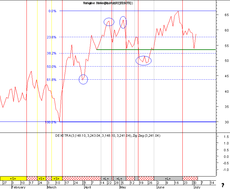 dax2.gif