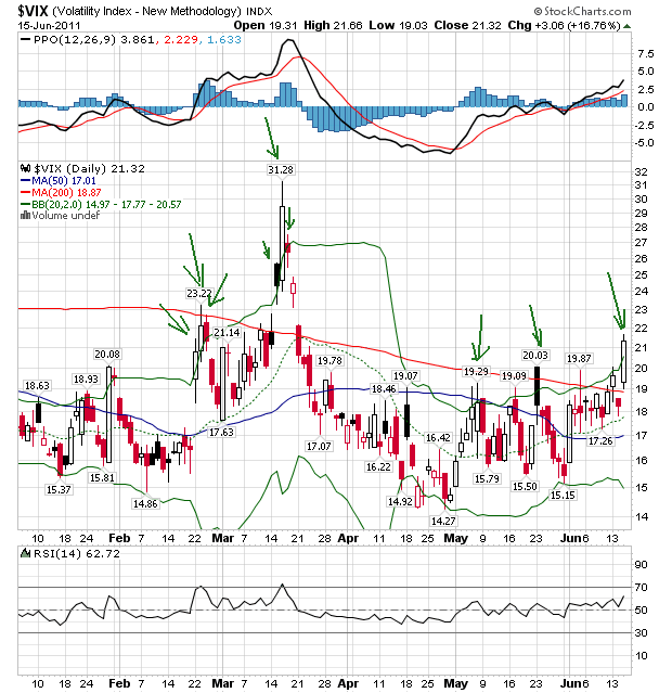 vix 15-6-2011.png