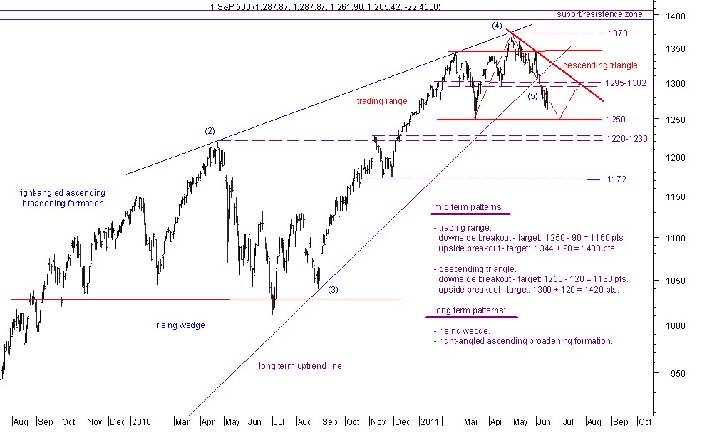 spx 15-6-11.jpg