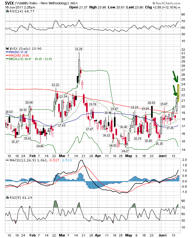 vix 16-6-2011.png