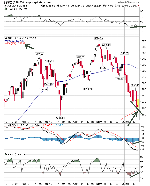 spx 16-6-2011.png