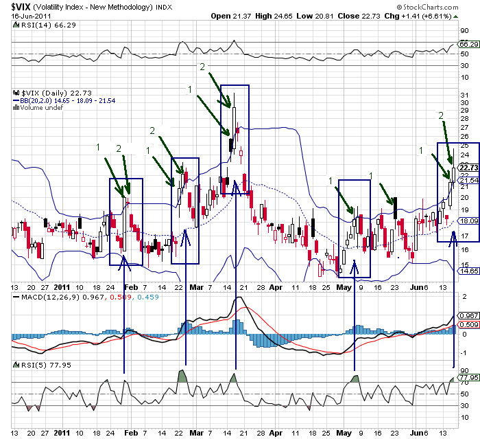 vix 16-6-2011 (2).png