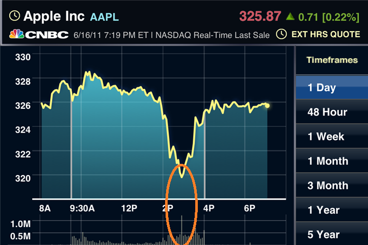 AAPL160611.png